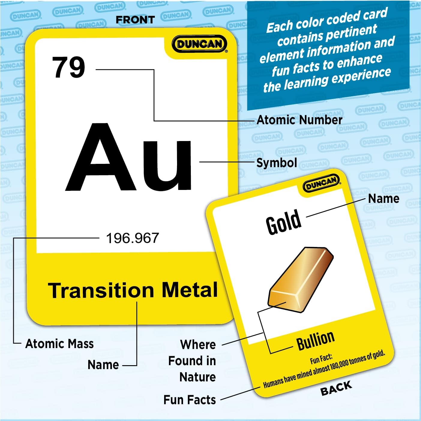 Periodic Table Flash Cards